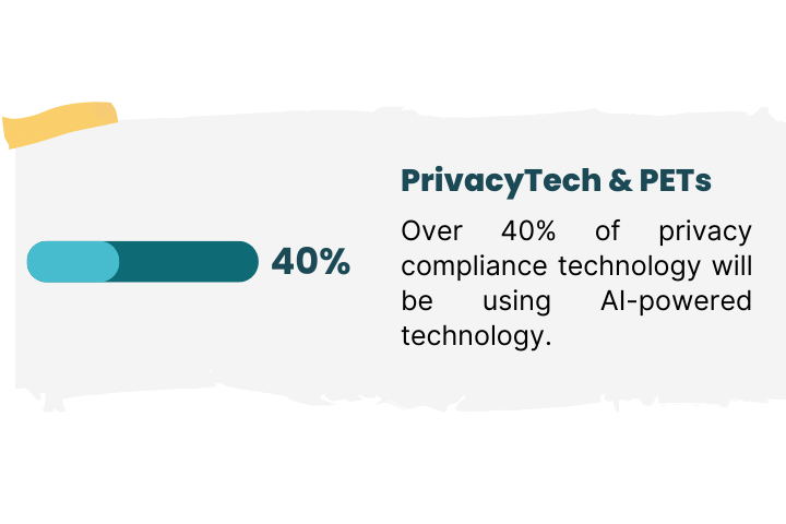 3 privacy trends