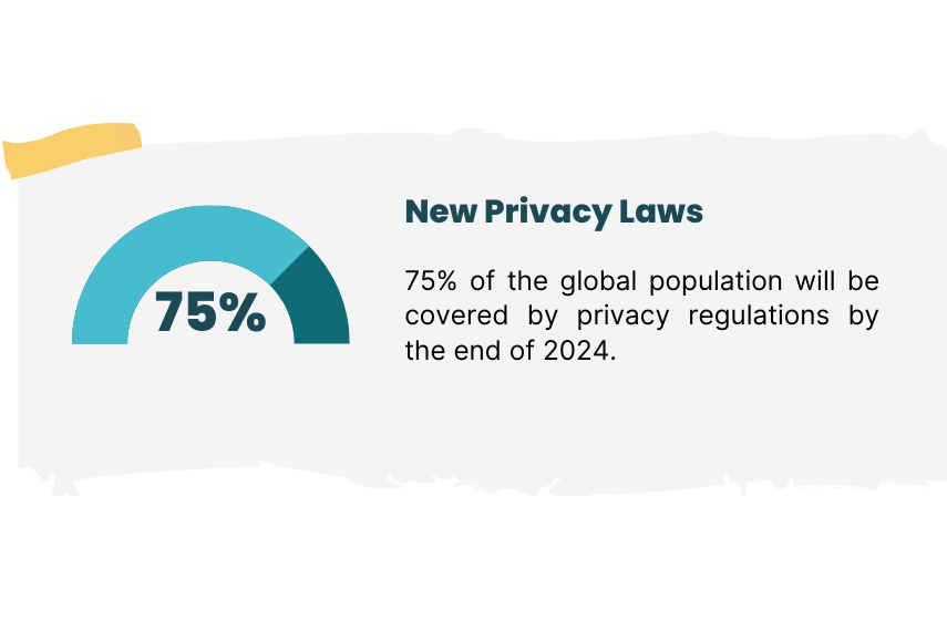 privacy laws privacy trends
