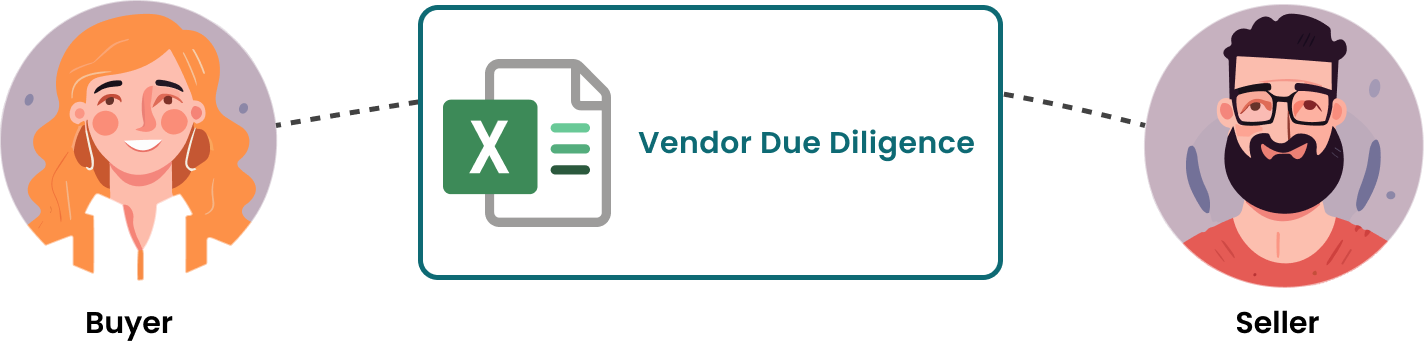 vendor due diligence checklist