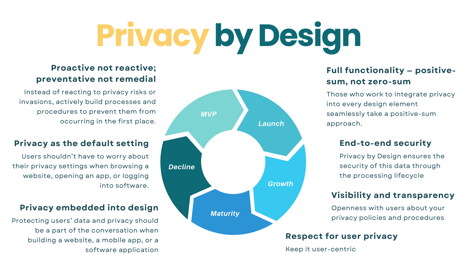 privacy by design