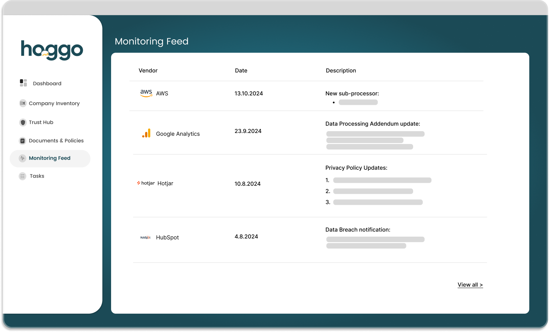 monitoring feed