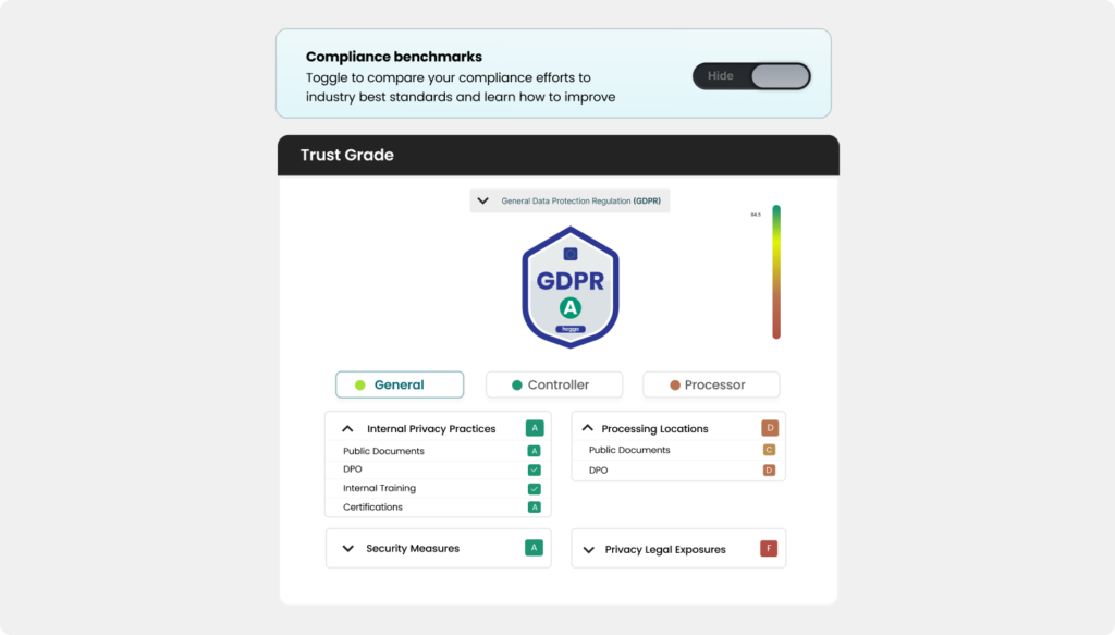 hoggo compliance platform