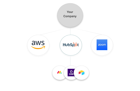 hoggo compliance plattform