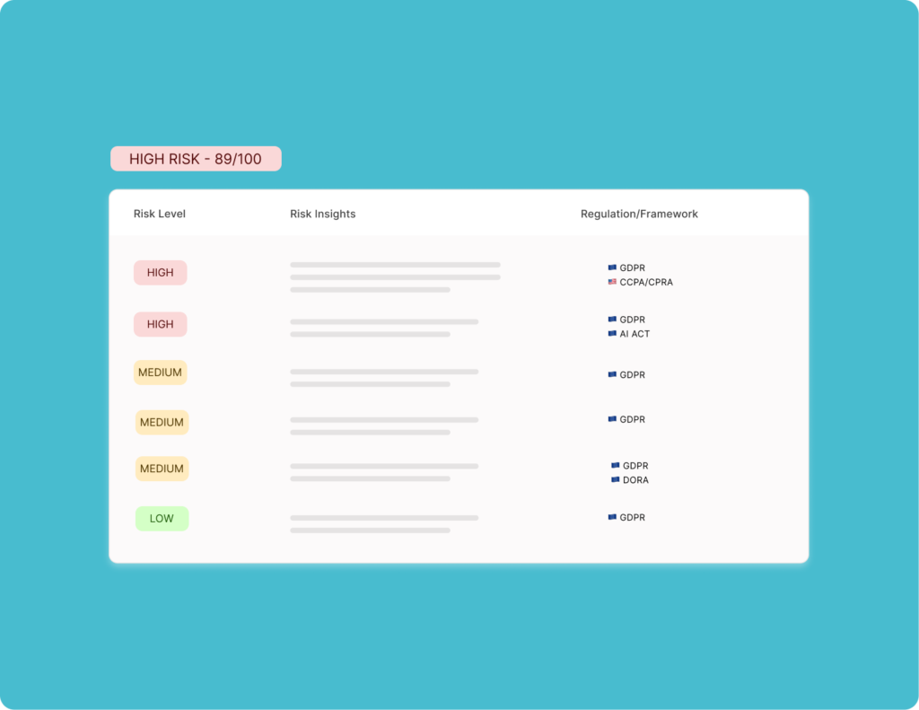 ai assessments