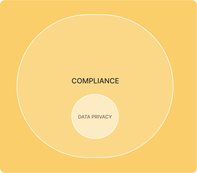 compliance vs data privacy