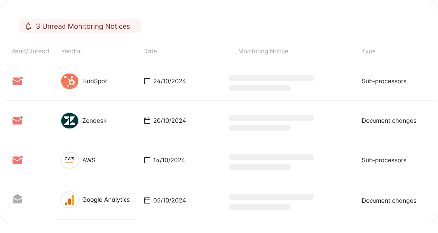 monitoring feed