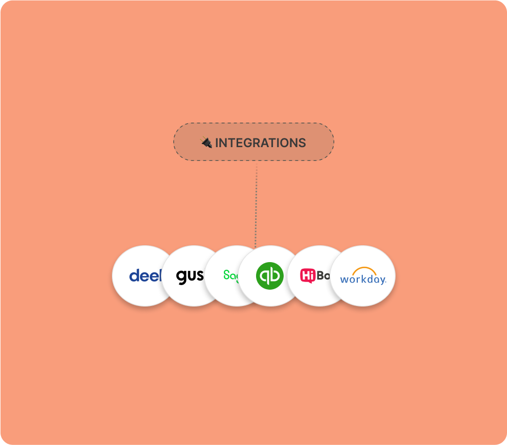 integrations