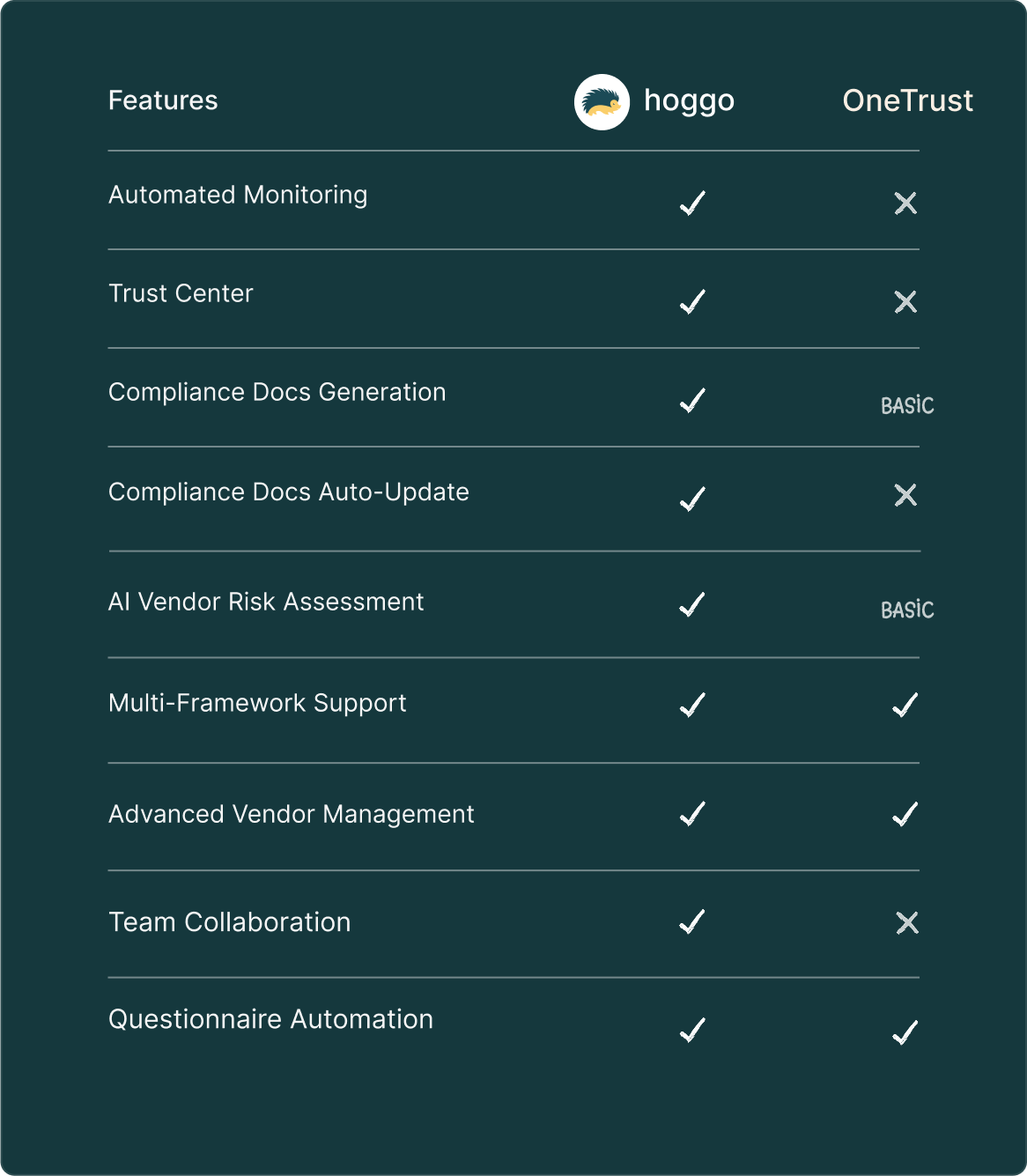 onetrust comparison