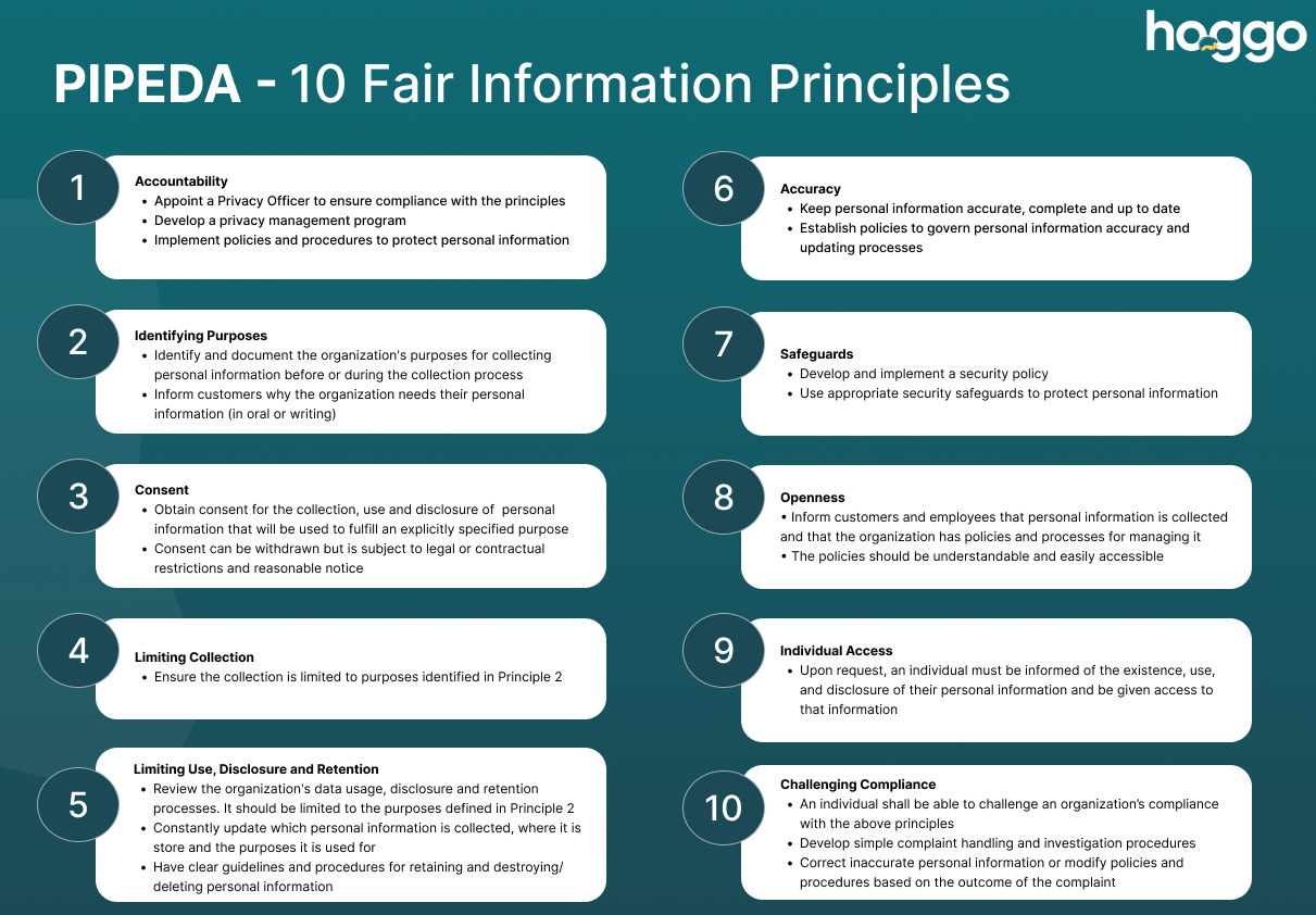 pipeda ten principles