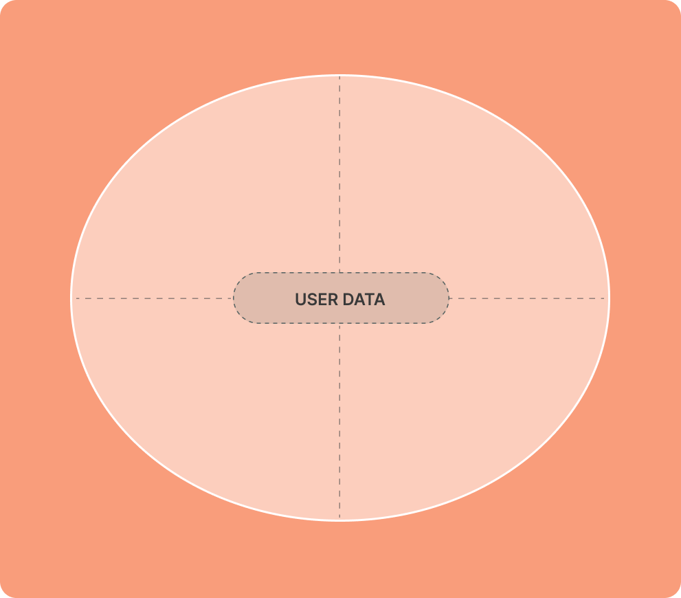 data flow