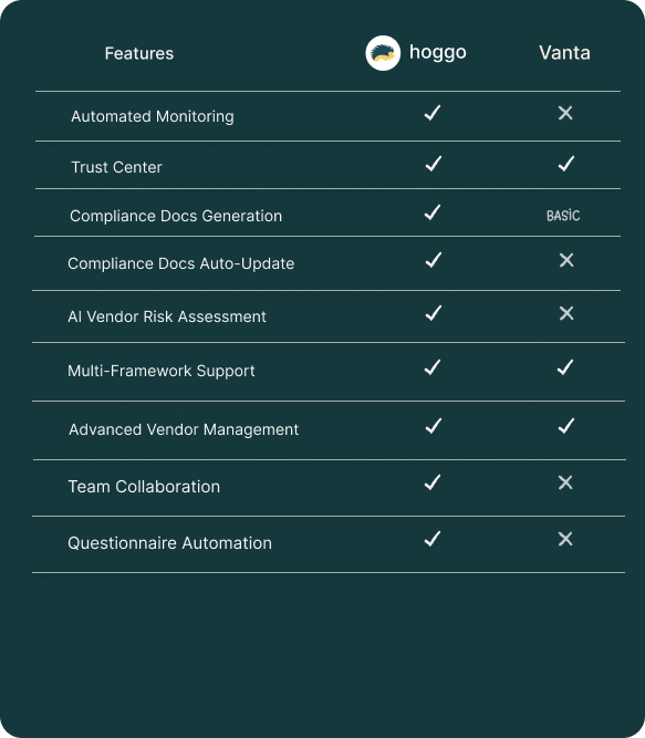 hoggo compliance platform