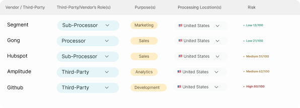 vendor management hoggo