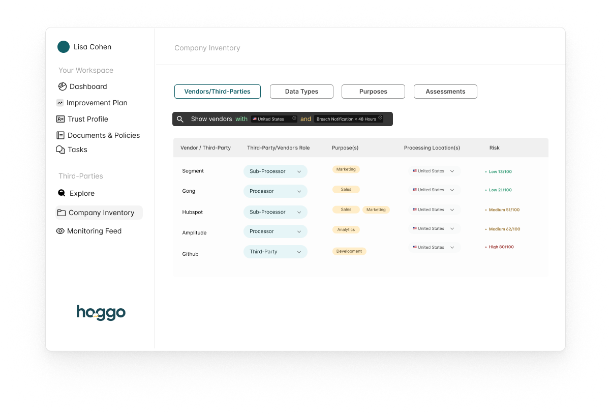 hoggo compliance platform
